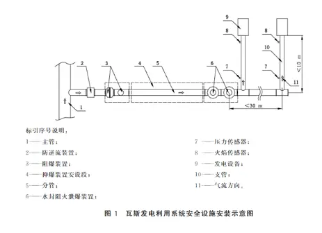 气体传感器价格