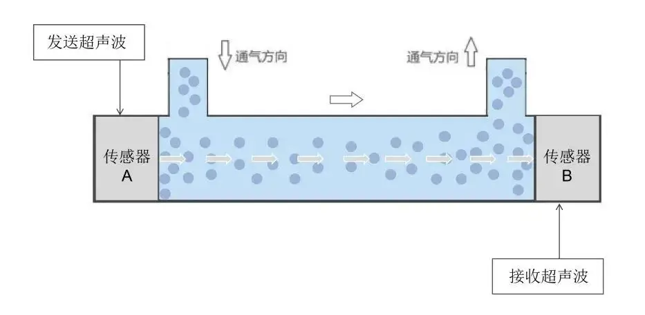 超声波氧监测传感器原理图